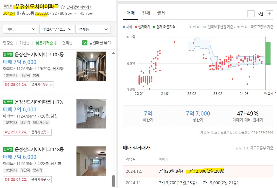 운정신도시 아이파크 시세