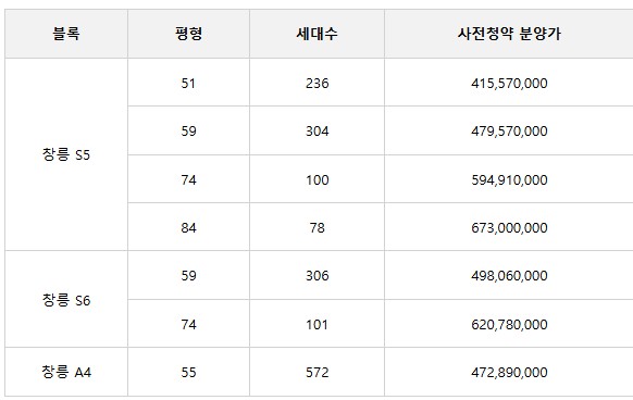 창릉신도시 사전청약 분양가