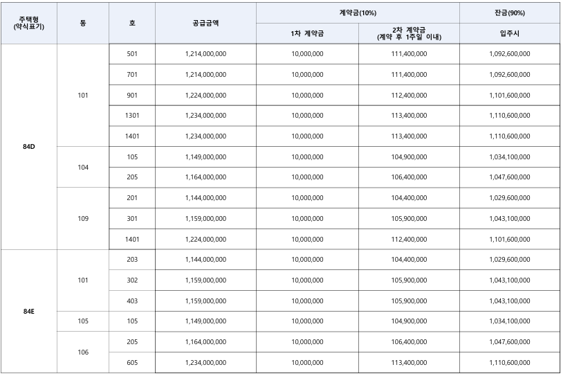 판교밸리풍경채 임의공급 분양가2