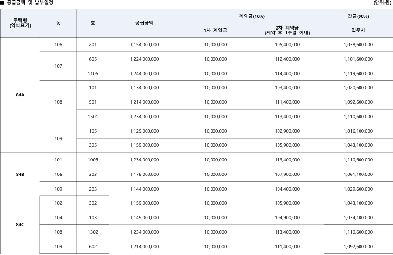 판교제일풍경채 임의공급 분양가