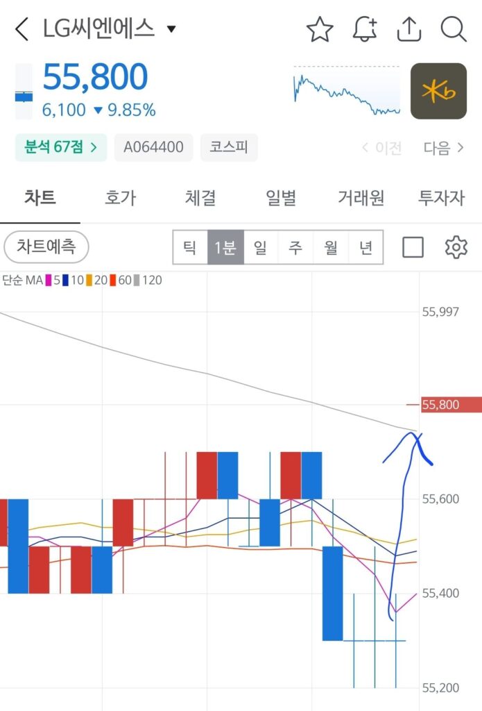 LG CNS 예시