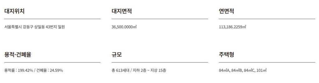 고덕 강일 대성베르힐 개요