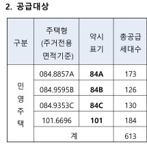 고덕 베르힐 공급 물량