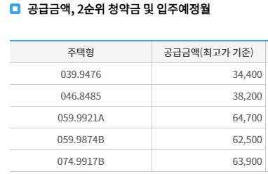 고양 더샵 포레나 분양가