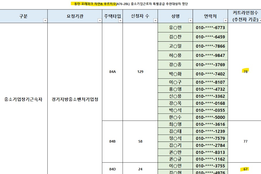 동탄 포레파크 자연앤 푸르지오 커트라인