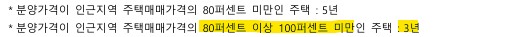 분양가 상한제 밴드