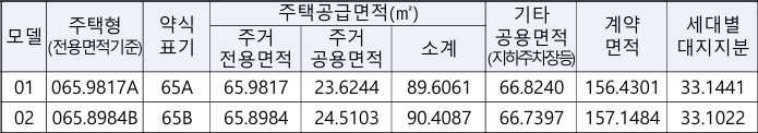 30평(전용 65) 특징