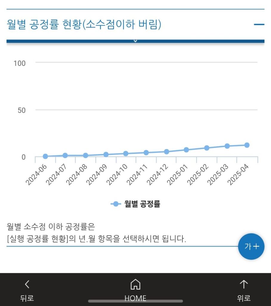 분양받은 아파트 공정률 확인하는 방법 - 산성역 헤리스톤