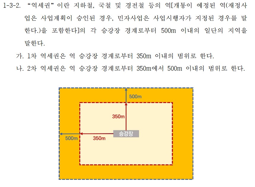 역세권 장기전세주택 건립 운영기준(서울시)에서 말하는 역세권의 정의