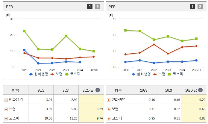 한화생명과 다른 보험회사 비교