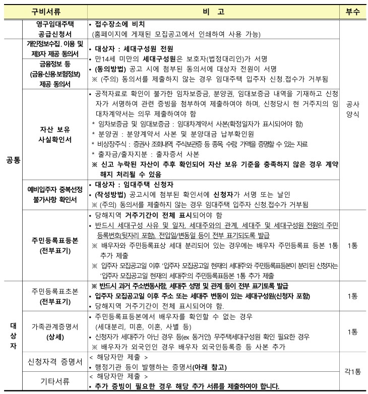 고령자 복지주택 신청 서류 목록