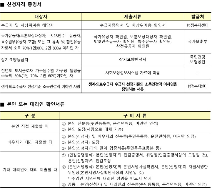 고령자 복지주택 신청 서류 목록2