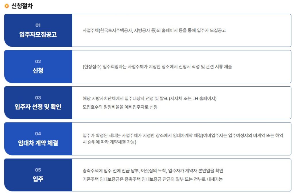 고령자 복지주택 신청절차