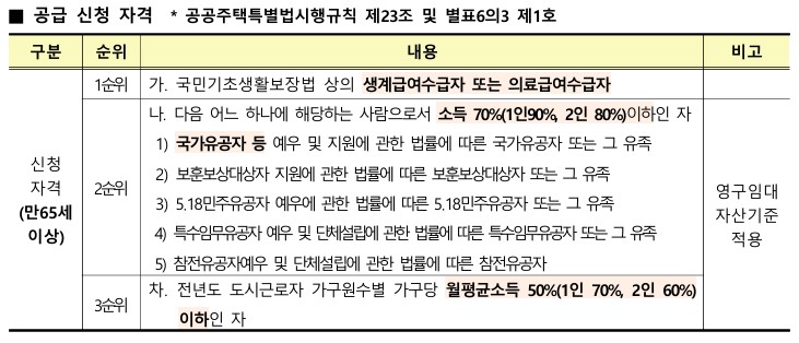 고령자 복지주택 신청 자격
