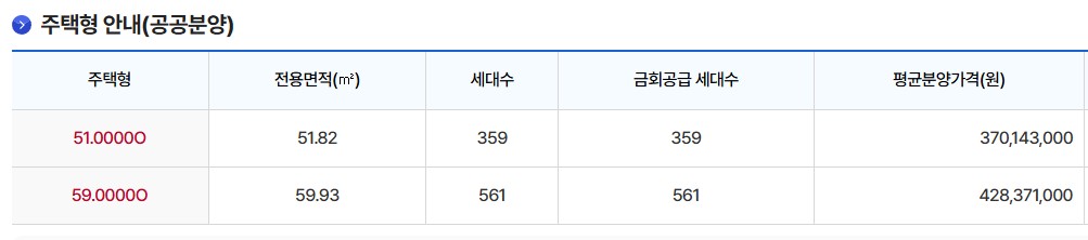 남양주진접2지구 A1블록 분양가