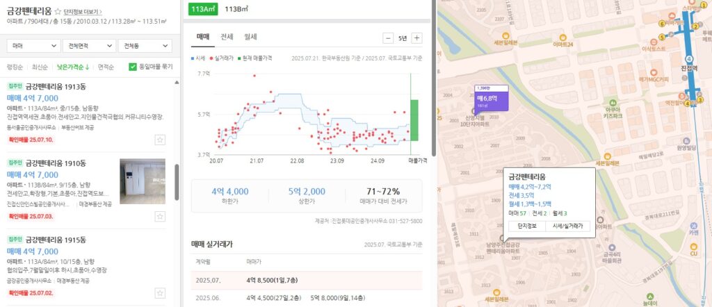 진접지구 금강펜테리움 34평 가격