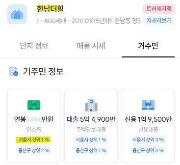 한남더힐 소득 수준