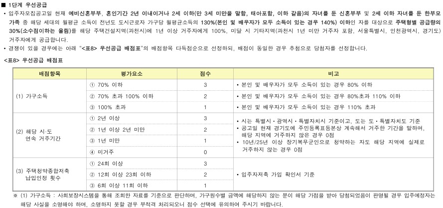 1단계 우선공급