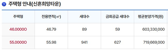 과천 주암 C2 신혼희망타운 평균 분양가