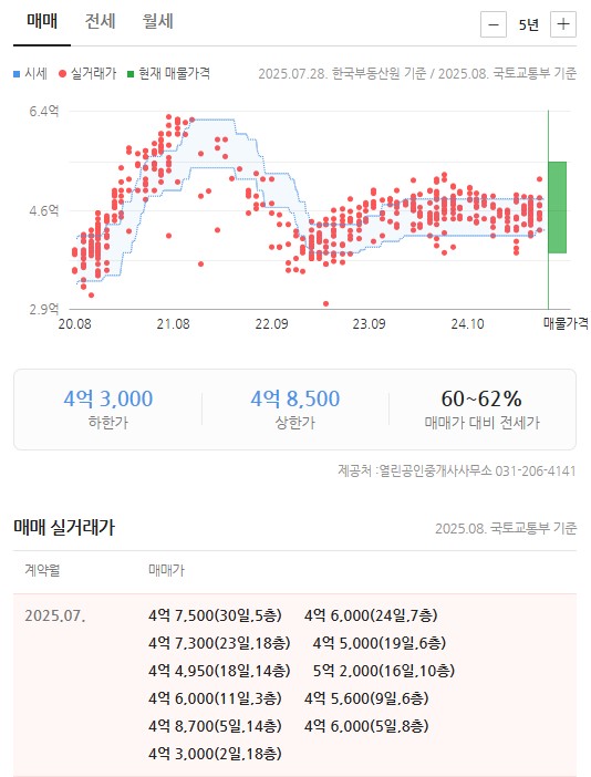 벽적골 두산우성한신 실거래가 현황