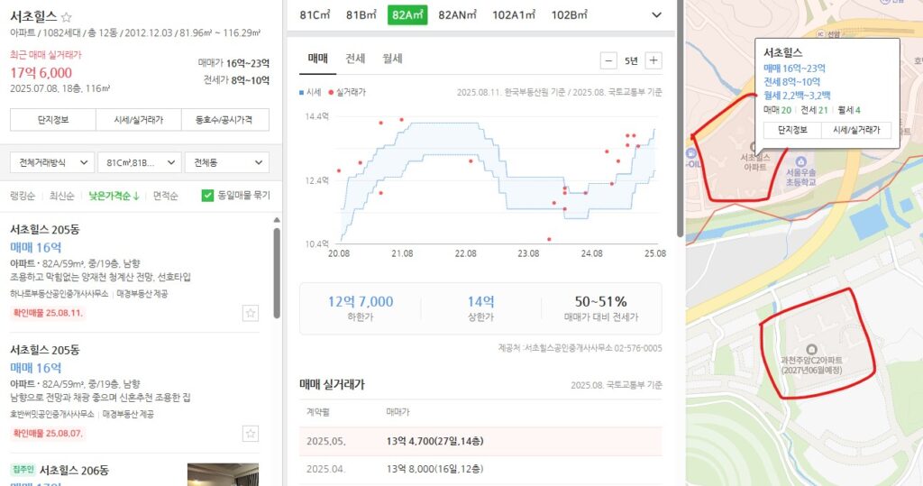 서초힐스 실거래가와 호가