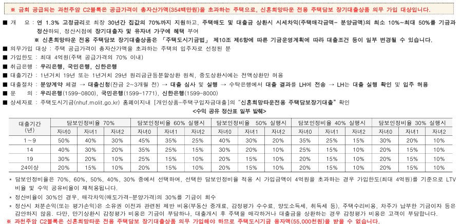 신혼희망타운 수익공유형 모기지 내용
