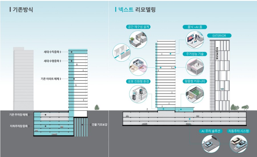 넥스트 리모델링