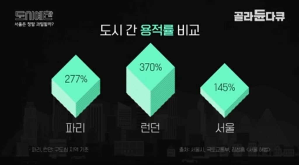 파리, 런던, 서울 도시 용적률 비교
