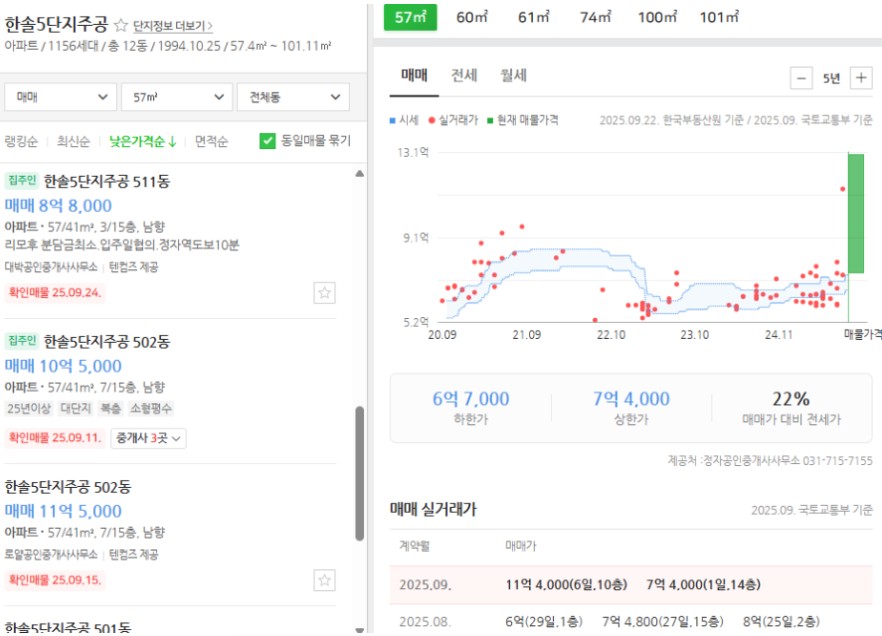 한솔 5단지 17평 실거래가와 호가