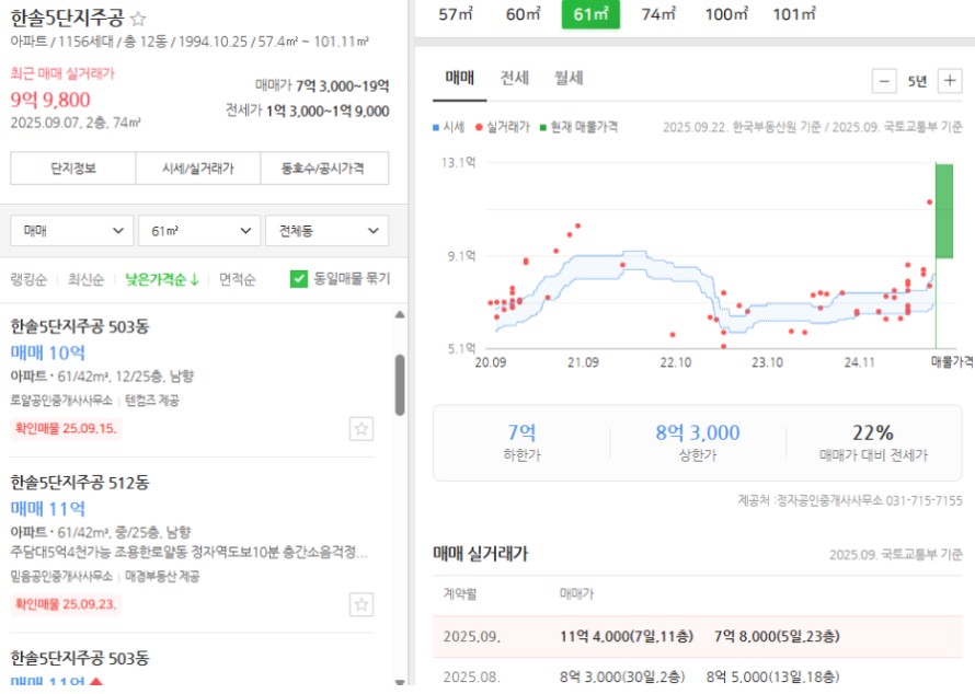 한솔 5단지 19평 실거래가와 호가