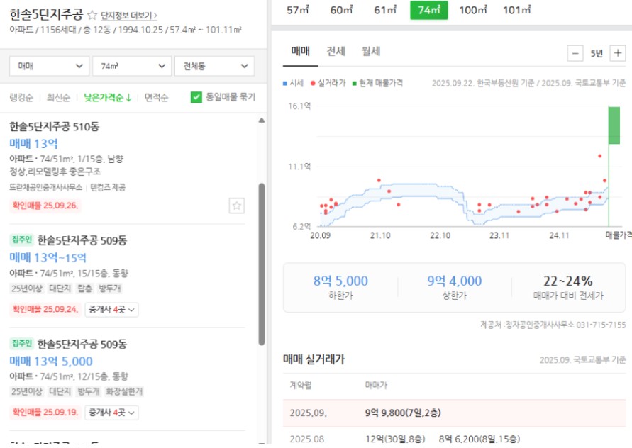 한솔 5단지 22평 실거래가와 호가