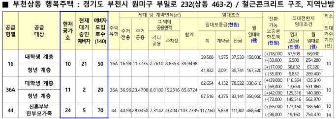 부천 행복주택 부천상동 임대료 정보