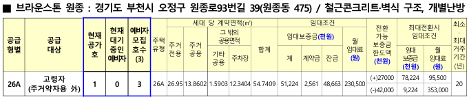 부천 행복주택 부천원종 브라운스톤 임대료 정보
