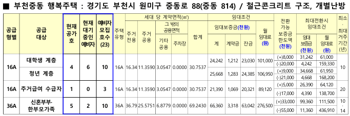 부천 행복주택 부천중동 임대료 정보