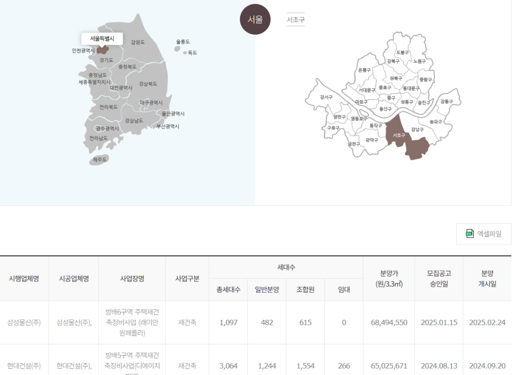 지역별 분양가 변화 확인 방법-지역 선택