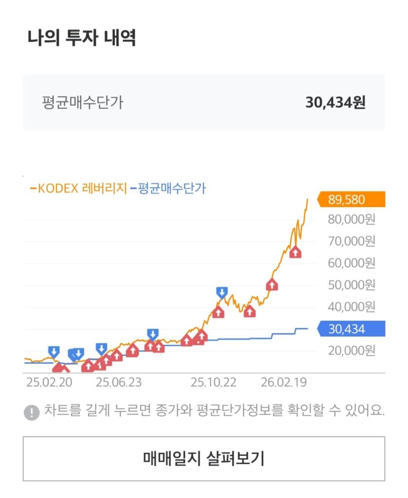 미래에셋증권 어플 매수, 매도 차트 시점