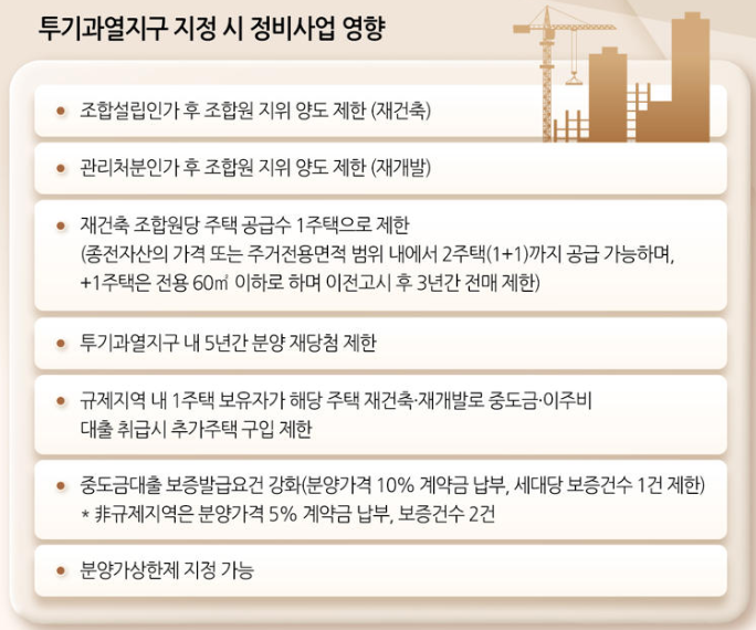 투기과열지구 지정 시 정비사업에 미치는 영향