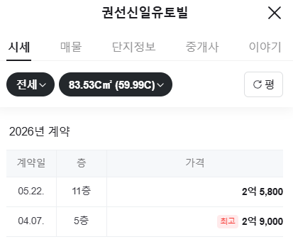 수원 권선신일유토빌 전세 시세